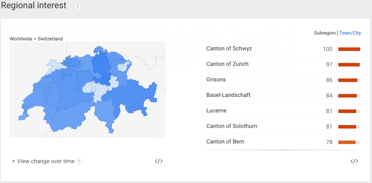Google Trends: local relevance of Roger Federer in Switzerland